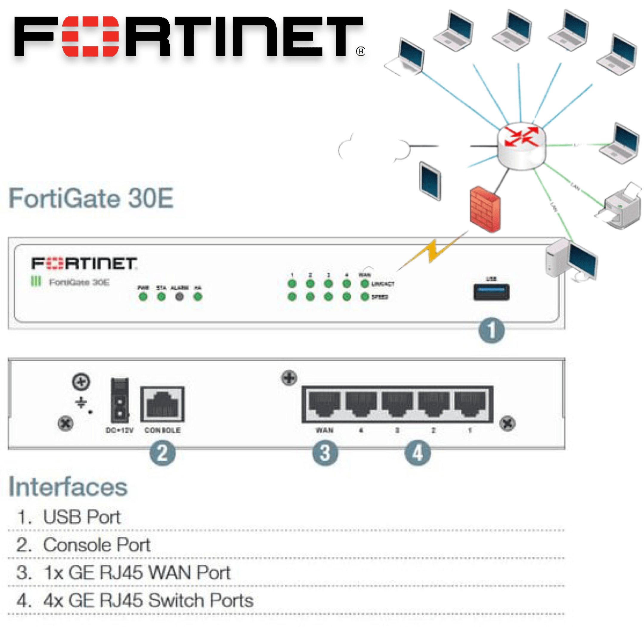 Fortinet FortiGate 30E Web Filtering Firewall Dubai