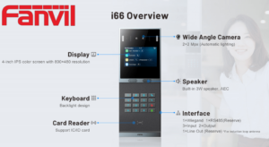 Graphic illustration showing the features of the Fanvil i66 device, including display, keyboard, card reader, camera, speaker, and interface details with annotations.