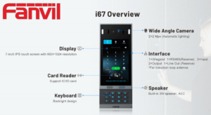 Graphic presentation of the Fanvil i67 intercom's features, including its display, wide-angle camera, interface options, card reader, keyboard, and speaker specifications.